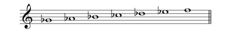 What Is An Enharmonic Equivalent A Complete Guide