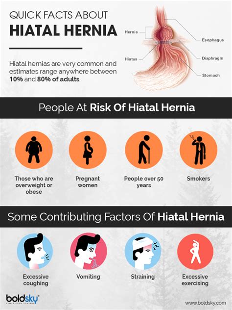 Hiatal Hernia Causes Types Symptoms And Treatment