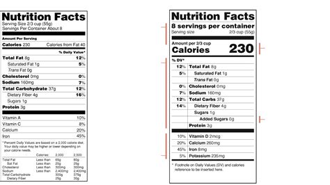 Fda Changes Nutrition Labels To Reflect Current Serving Sizes