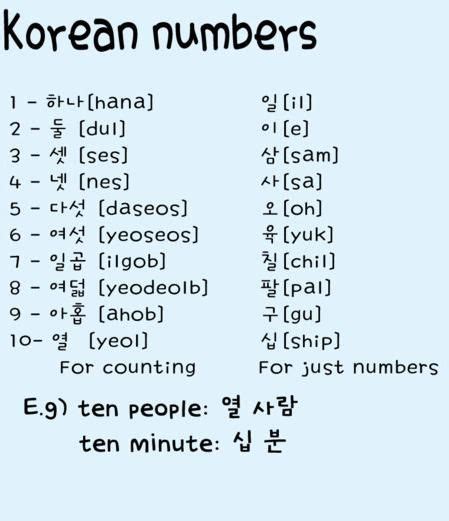 Hangul Letters A To Z - Letter