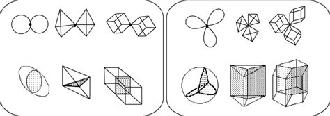 Some Examples Of Topological 2d Objects With χ 3 Left And χ 4