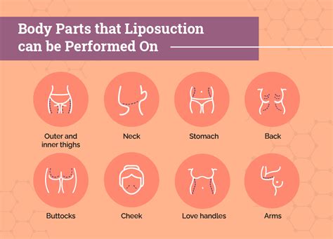 Introduction To Liposuction Procedures In Singapore