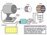Pictures of Fuelless Electric Generator