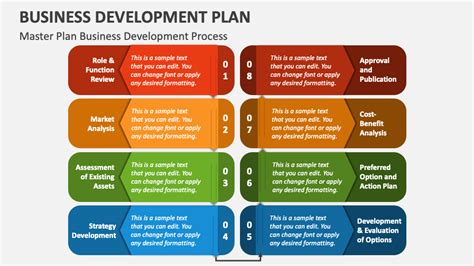 Business Development Plan Powerpoint Presentation Slides Ppt Template