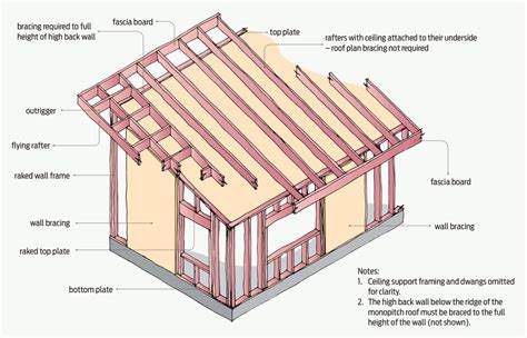 Bracing For Monopitch Roofs Branz Build