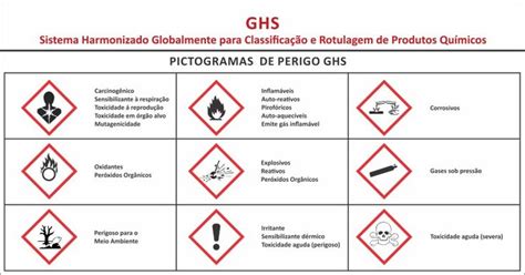 Pictograma de Perigo GHS All Plak Oficina de Comunicação