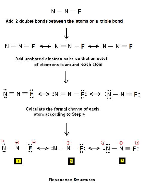 A Brief Tutorial On Drawing Lewis Structures Of The N2f Chemistry Net