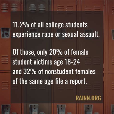 Campus Sexual Assault Holding Educational Institutions Accountable
