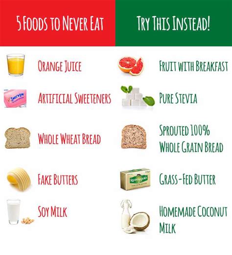 5 Foods To Never Eat