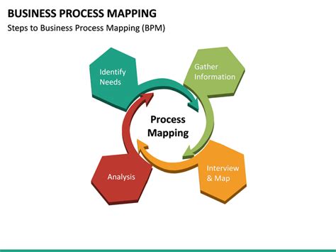 Business Process Mapping Powerpoint Template Sketchbubble