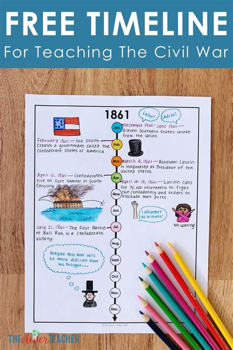 How To Teach The Civil War With Timelines Free Worksheet And Lesson