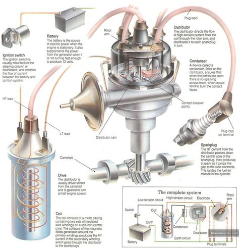 How The Ignition System Works Automotive Repair Engineering