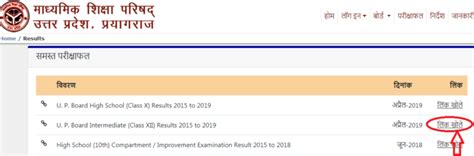 Up Board Class 12 Result 2019 Announced