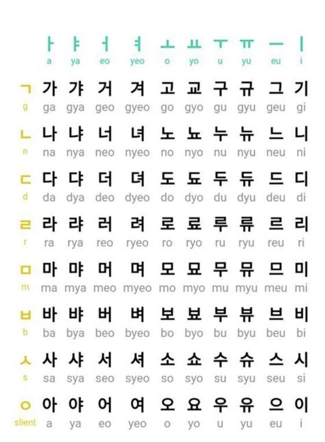 Korean Alphabet Hangul Learn Korean Alphabet Learn Hangul Easy