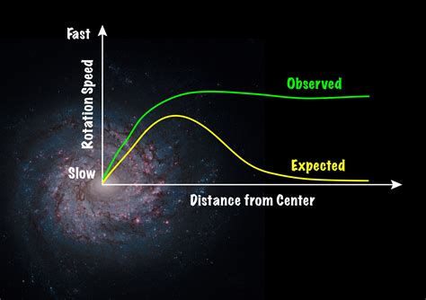 At the surface of elementary particles takes place the from these assumptions follows the law of universal gravity. The Universe | A Problem of Attraction - Cosmic Gravity ...