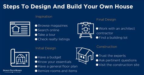 The Ultimate Beginners Guide To Designing And Building Your Own Home