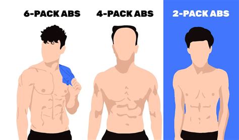 2 Pack Abs Why Theyre Important And How You Can Achieve Them