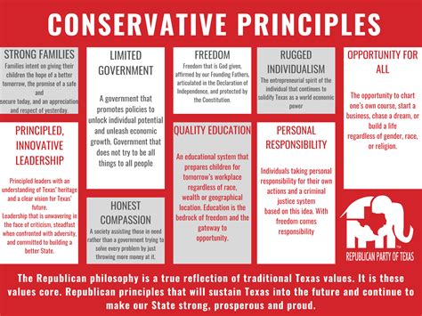 Our Conservative Principles Republican Party Of Texasrepublican Party
