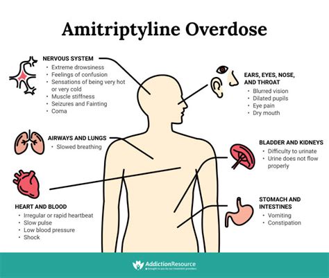 Amitriptyline Overdose Symptoms Of Drug Toxicity 2022