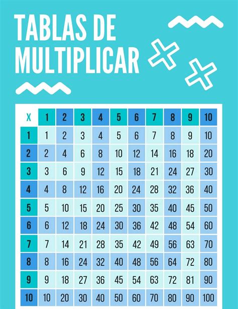 Tareitas Tablas De Multiplicar
