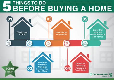 Maybe you would like to learn more about one of these? Purchasing A Home - Saskatoon Residential