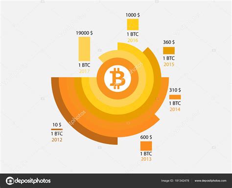 Your platform for understanding more about bitcoins. Bitcoin price history. Infographics of changes in prices on the chart from 2012 to 2017 ...