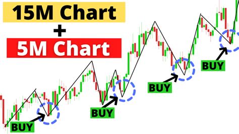 Review The Only Day Trading Strategy You Will Ever Need Full Tutorial