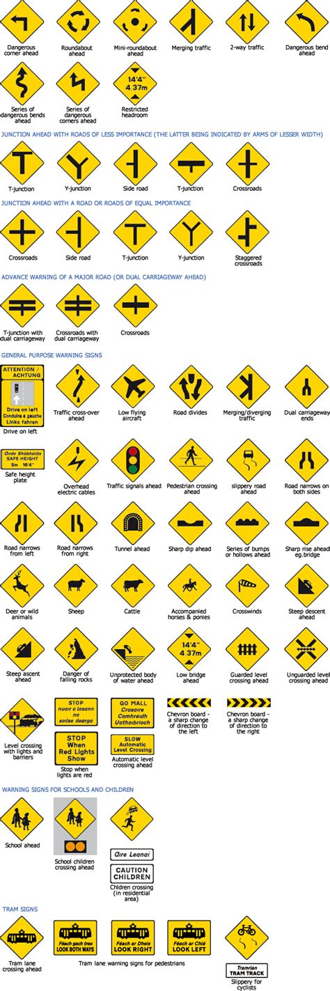 Traffic Signs And Their Meanings