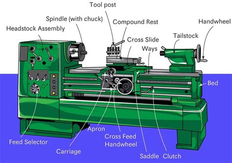 Different Parts Of Lathe Machine And Their Functions Engineering