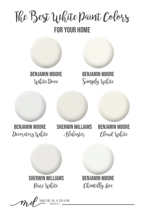 20 Best White Trim Paint Sherwin Williams Pimphomee
