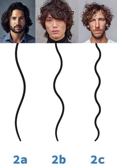 Mens Curly Hair Types The Ultimate Guide And Chart