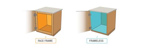 This guide will help you navigate the cabinet buying process including styles, materials, costs, and pros and cons of various options. Kitchen Cabinets Costs 2020: Framed vs. Frameless, Pros & Cons