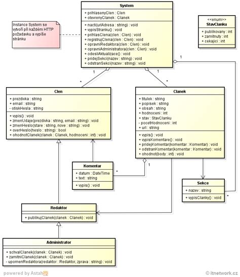 Class diagram examples, class diagram tips are covered. Lekce 5 - UML - Class diagram