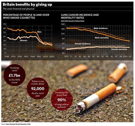 Smoking Ban Has Saved 40000 Lives The Independent The Independent