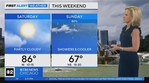 Chicago First Alert Weather Sunshine Entering The Weekend