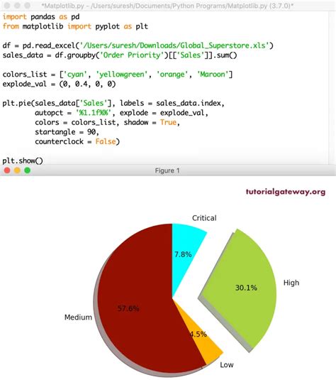 How To Make A Pie Chart In Python Chart Walls Vrogue