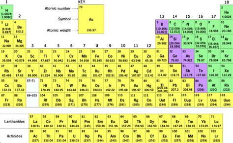 Periodic Table Accessscience From Mcgraw Hill Education Periodic
