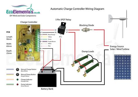 Choosing solar panels and batteries. 1000+ images about DIY Wind turbine & Solar projects on ...