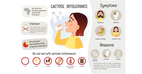 Lactose Intolerance Symptoms Causes And Treatments