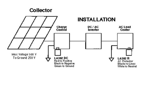 Solar Arrays And Lightning Protection 2022