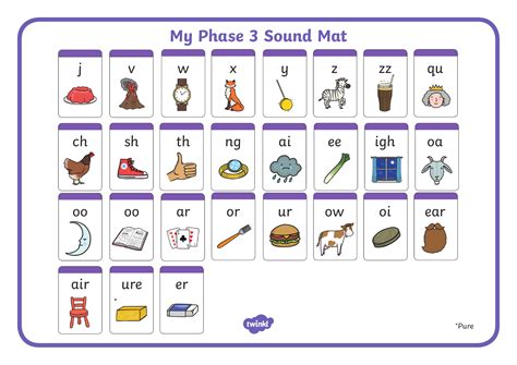 Did you scroll all this way to get facts about phase 3 sounds? t-l-016-phase-3-phonics-digraphs-sound-mat-letters-and ...