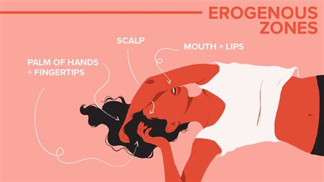 Erogenous Zones How To Touch Them A Chart For Men Women
