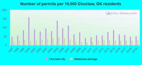 Choctaw Oklahoma Ok 73020 Profile Population Maps Real Estate