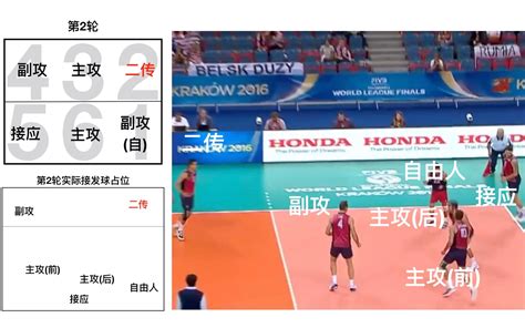 The site owner hides the web page description. 【小麦课堂】一个视频直观了解排球轮次和站位【更正版】【新增比赛视频】_哔哩哔哩 (゜-゜)つロ 干杯~-bilibili