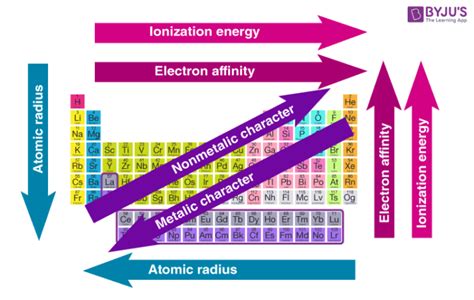 Electronegativity Periodic Table Size Trend Periodic Table Timeline My Xxx Hot Girl