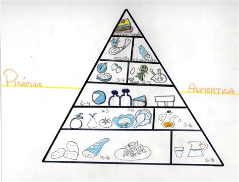 Dibujo De La Piramide Alimenticia Para Colorear Imagui Kulturaupice