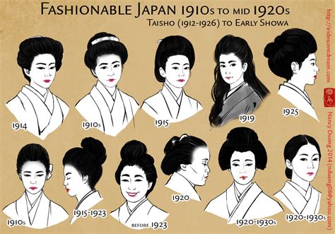 nannaia This is a hairstyle timeline that is meant to cover the Taishō