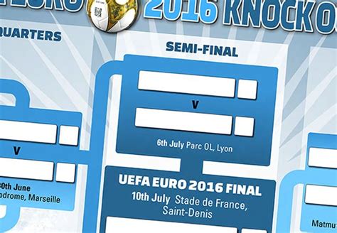 The Knockout Stages Euro 2016