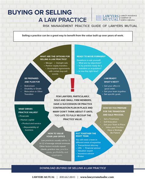 Buying Or Selling A Law Practice Infographic Lawyers Mutual