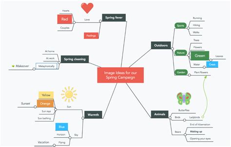 What Is The Best Mind Mapping Software Lopscapes